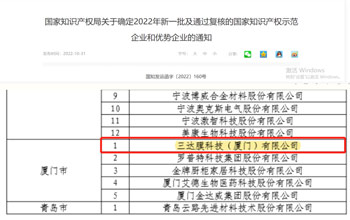 喜报 | 腾博官网诚信为本获评2022年国度知识产权示范企业