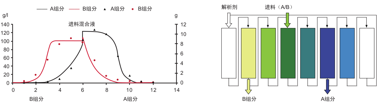 陆续移动床尝试设备-尝试设备-膜系统利用-腾博官网诚信为本